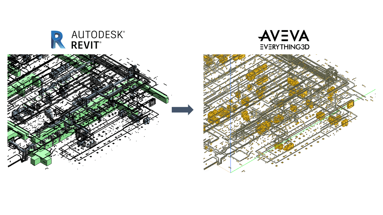 Interoperability