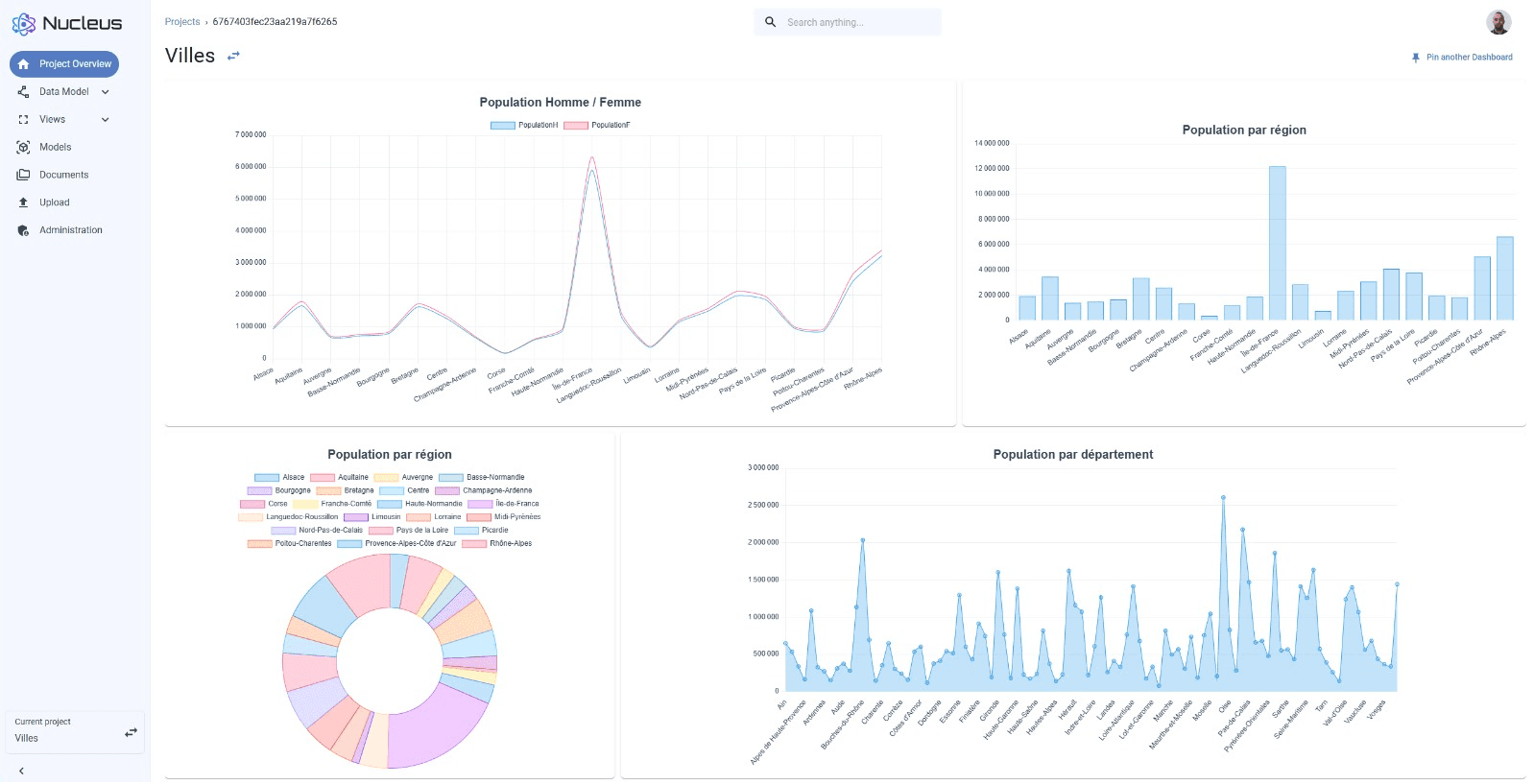 Data Visualization